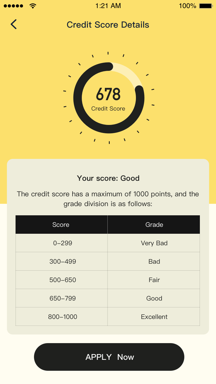 Digital KYC verification
